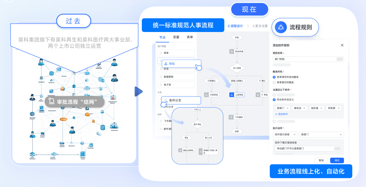 爱游(ayx)人资一体化 打破壁垒 助力腾飞